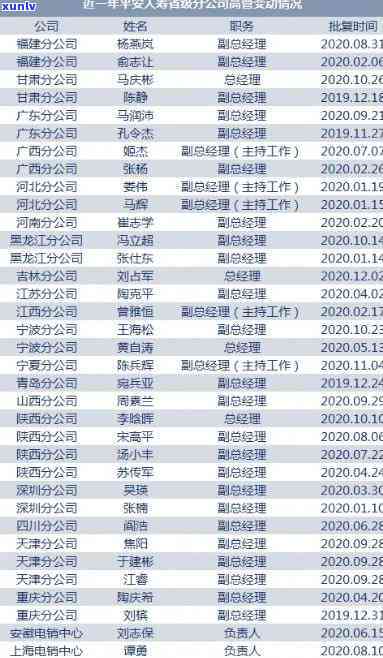 平安逾期外访名单-平安逾期外访名单查询