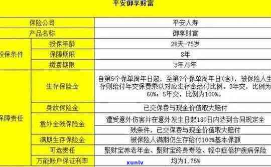 平安租赁最多期几天还款，平安租赁期还款政策：最长可期多久？