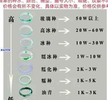 八三玉翡翠：定义、硬度与全网最全手镯图片解析