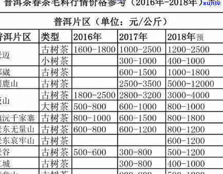 州石芽坝山茶价格-州石芽坝山茶价格表