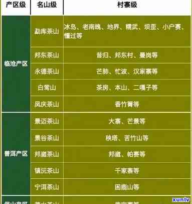 山茶叶：产地、价格全解析