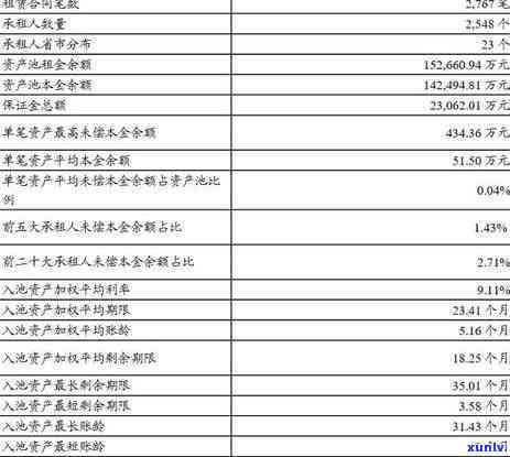 平安逾期如何协商还本金，平安逾期解决：如何有效协商还本金？