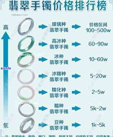 全翡翠手镯价格是多少？详细解析每克、每个的价格差异