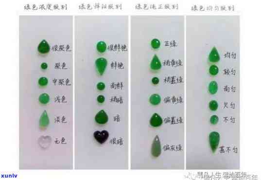 什么是翡翠的种水色？从定义到识别全解析