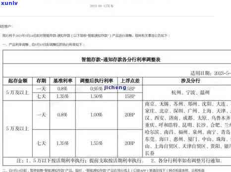 平安银行逾期一天还款是不是会作用信用？2021年作用有多大？知乎上有答案吗？