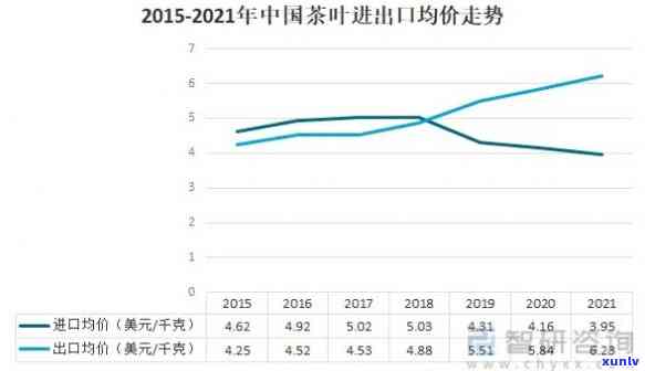 2021年中茶红印：价格对比与市场趋势分析