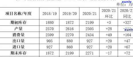 中茶水印2020会升值吗，探讨中茶水印2020的未来价值：是否值得投资？