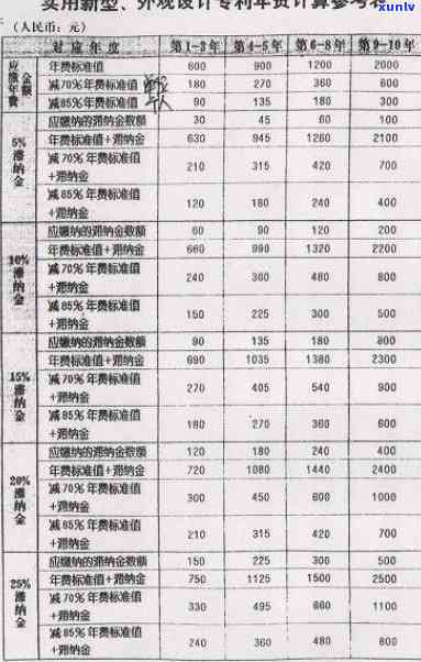 上海缴费滞纳金计算  及标准全解析