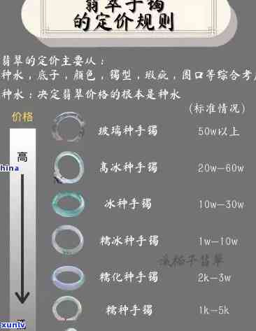 冰种春色手镯价格，探索冰种春色手镯的价格：从入门到高端的全面解析