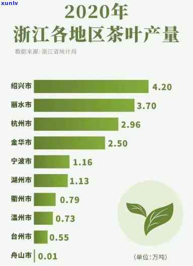 我国产青茶的省份是福建、东、等地区