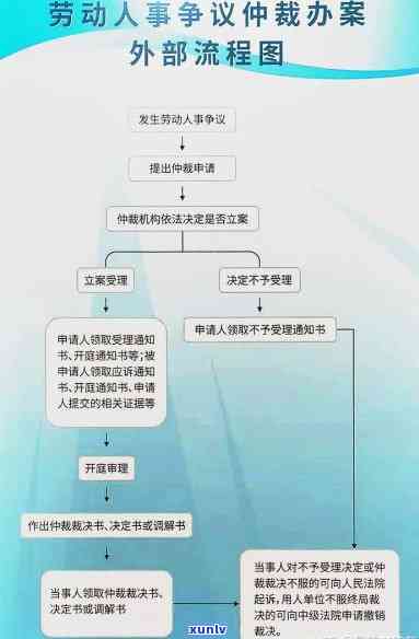 上海劳动仲裁逾期怎么办，解决方案：上海劳动仲裁逾期应怎样解决？