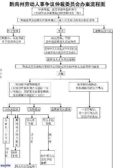 上海劳动仲裁周期及开庭时间查询