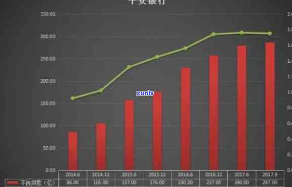 平安银行逾期利息-平安银行逾期利息是多少