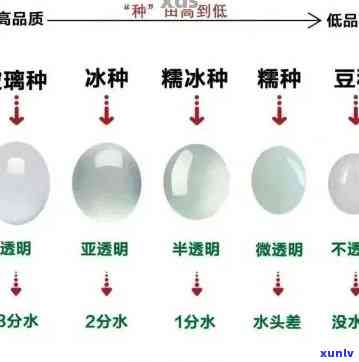 冰种翡翠：种类、品质与等级全解