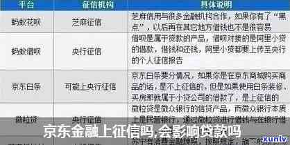 京东金条上海银行放款是不是上？风险怎样？