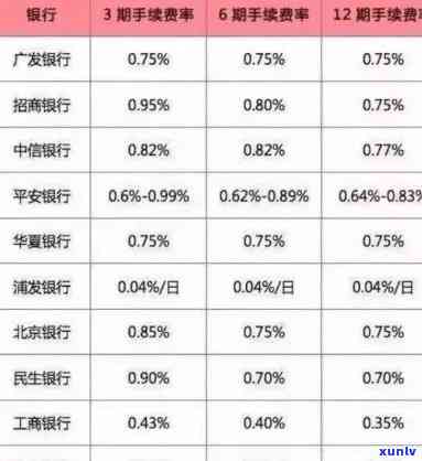 平安银行逾期缴费怎么办，怎样解决平安银行的逾期缴费疑问？