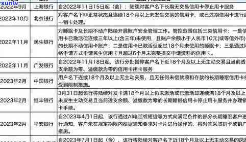 平安银行减免通告，平安银行发布减免费用通告