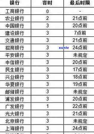 平安逾期多久上，熟悉你的信用记录：平安逾期多久会出现在个人报告中？