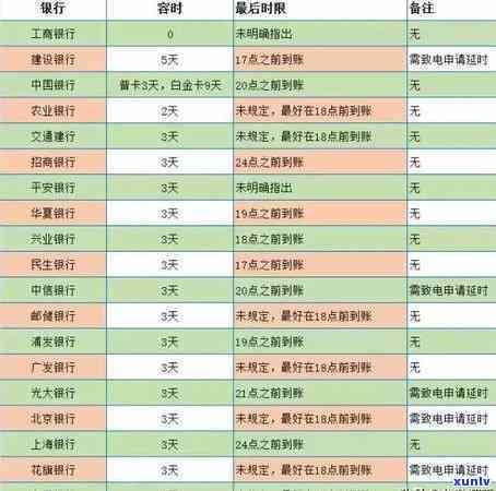 平安逾期多久上，熟悉你的信用记录：平安逾期多久会出现在个人报告中？