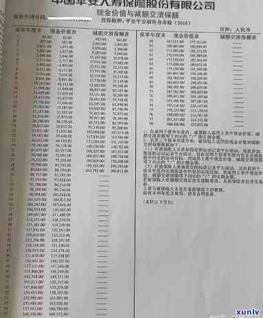 平安代偿后还清会不会消除，平安代偿后是否能完全消除记录？