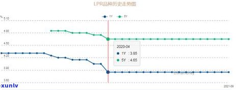 兴业银行逾期多久-兴业银行逾期多久会封卡请求还全款