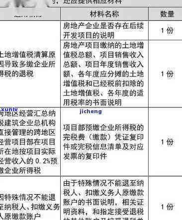 深圳国税逾期申报-深圳国税逾期申报首单免罚