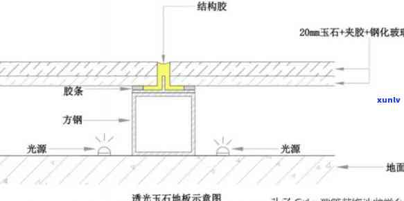 什么是玉石板基础工程，探秘玉石板基础工程：原理、施工与应用