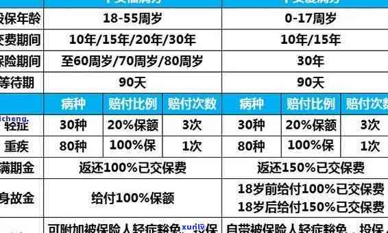 平安逾期多久会撤消分期，平安逾期多久会引起分期被撤消？