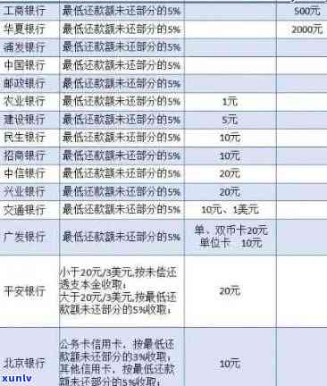 光大银行逾期滞纳金怎么收费，怎样计算光大银行的逾期滞纳金？