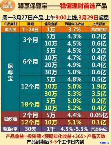 平安盈45天，短期理财首选：平安盈45天，轻松获取稳定收益！