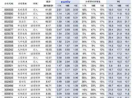 老同志砖茶价格表：250克砖茶售价171元