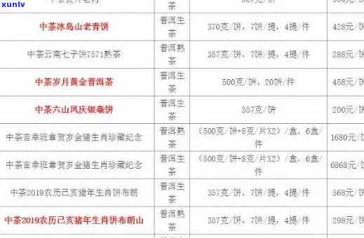 老同志砖茶价格表：250克砖茶售价171元