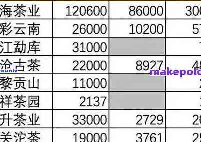 老同志砖茶价格表：250克砖茶售价171元