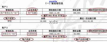 平安银行贷款逾期多少天上2020，平安银行：贷款逾期多久会上？2020年最新规定