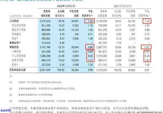 兴业银行贷款逾期一天会在报告显示吗，兴业银行贷款：逾期一天是不是会作用个人记录？