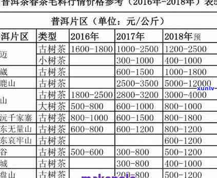 2021年古树春茶-2021年古树春茶价格