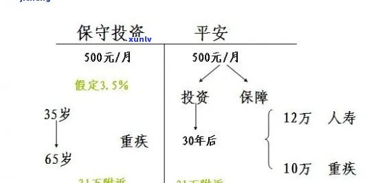 平安如果妻子逾期-平安如果妻子逾期怎么处理