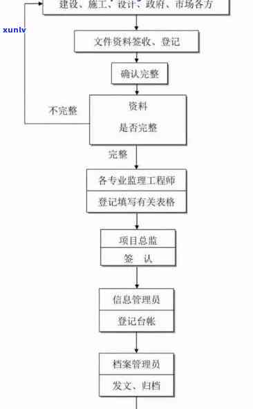 平安逾期流程-平安逾期流程图