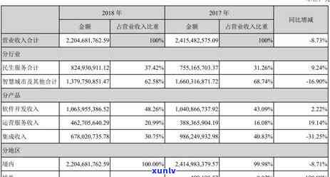 民生银行逾期2天：接到催款 *** ，称若不立即还款将冻结银行卡