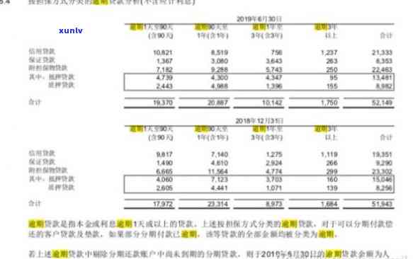 平安贷款逾期四个月会有什么结果？被起诉的可能性大吗？已进入法律程序，明日需还清欠款。