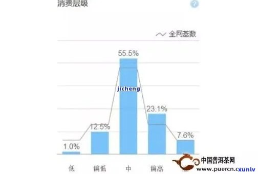 探究喝红茶的人群：他们的特点、数量与分布