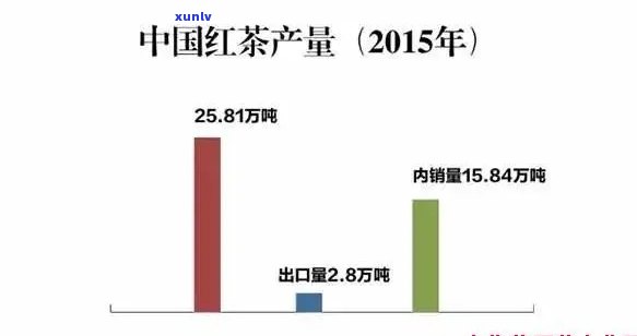 探究喝红茶的人群：他们的特点、数量与分布