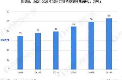 探究喝红茶的人群：他们的特点、数量与分布