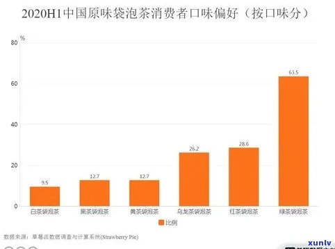 探究喝红茶的人群：他们的特点、数量与分布