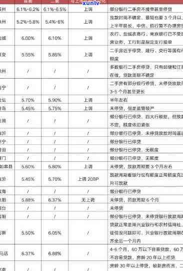 平安逾期两个月，有无减免利息政策？