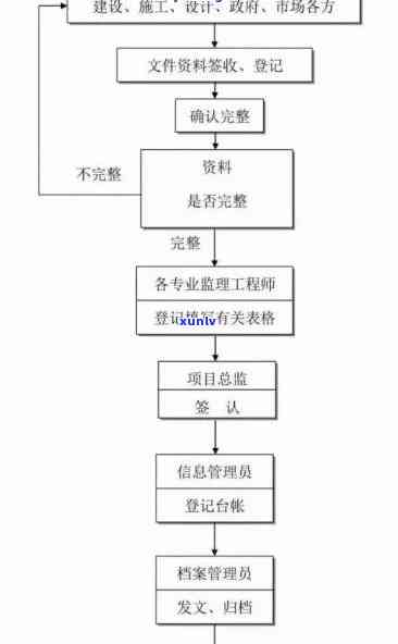 平安逾期律师面谈流程详解：步骤、留意事与图解