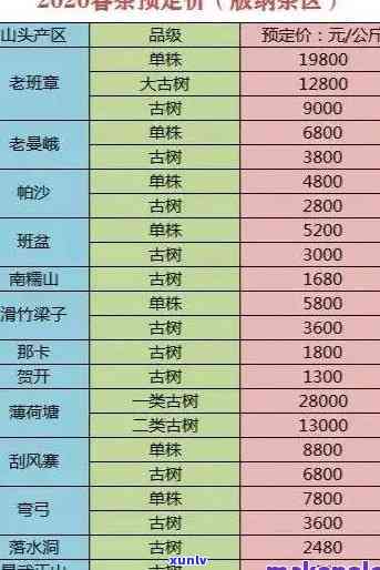 桐山野茶价格表，了解桐山野茶的市场价格，一文带你了解最新价格表！