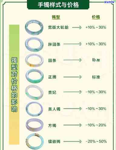 兰州翡翠手镯价格全览：最新价格表与市场行情