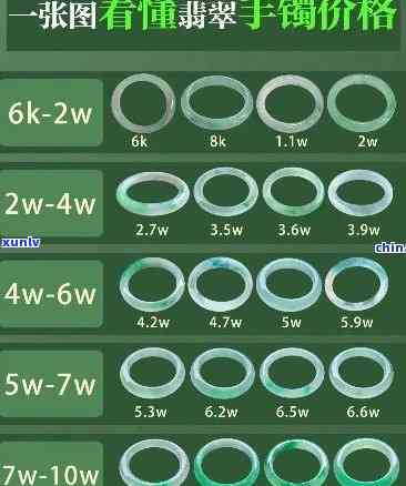 兰州翡翠手镯价格全览：最新价格表与市场行情