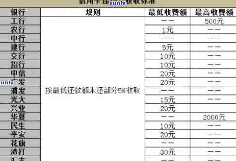 中信银行逾期几天产生的违约金和罚息怎么减免，怎样申请减免中信银行逾期违约金与罚息？